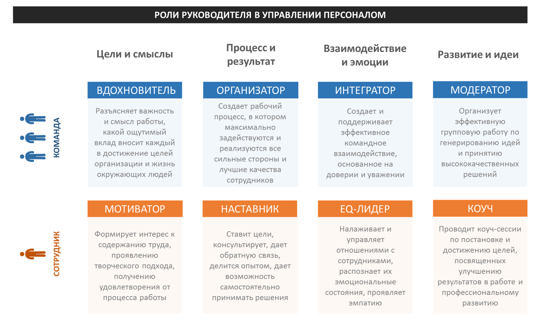 Роль в процессе формирования