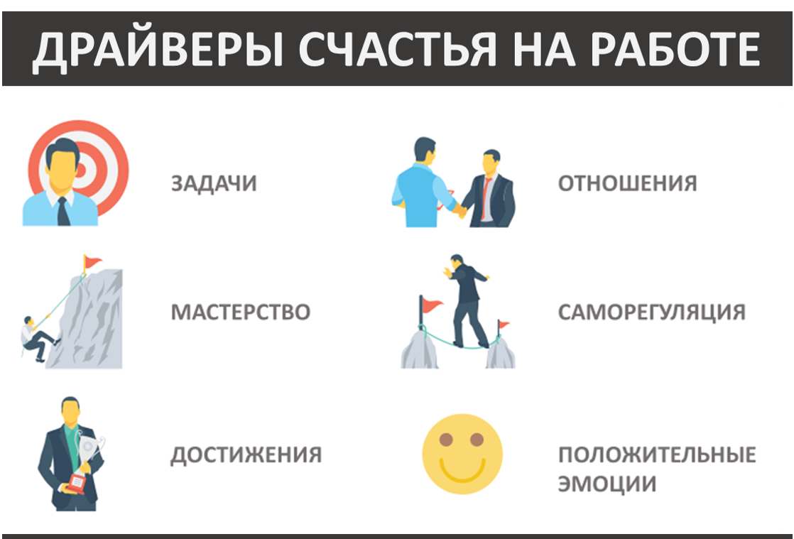 Получение удовлетворения. Счастье на работе. Уровень счастья на работе. Уровень счастья человека. Три уровня счастья.